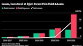 Byju’s, Creditors Agree to Amend $1.2 Billion Loan Terms