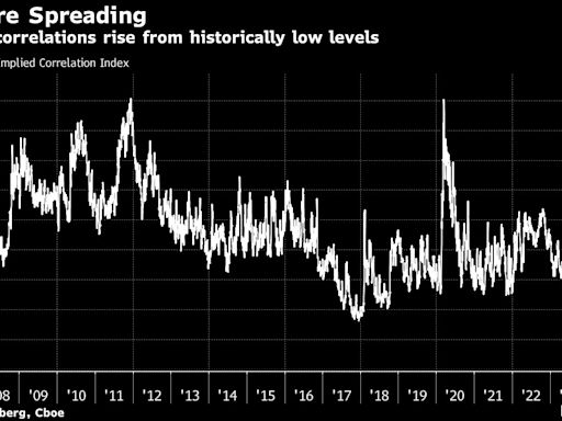 Record VIX Spike Rocks Wall Street Traders All-In on Market Calm