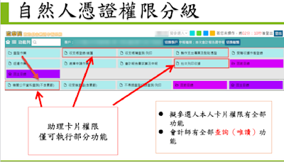 監察院：政治獻金申報平台 會計師僅具「唯讀」權限