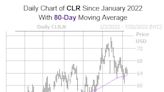 Continental Resource Stock's Bull Signal Has Never Been Wrong