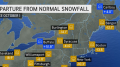 Here's why parts of the Northeast have been stuck in a snow drought this winter