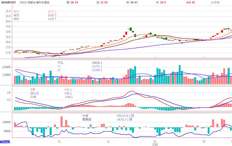 四月除息ETF 怎麼買才划算 一套公式精算年化配息率 找到最合適的介入價格