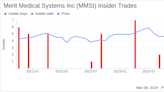 Insider Sell: Chief Commercial Officer Joseph Wright Sells 25,000 Shares of Merit Medical ...