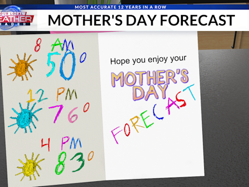 WEATHER NOW: Sunny & warm for Mother’s Day before rain chances return tomorrow