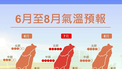 未來一季全台偏暖、雨量「正常到偏少」