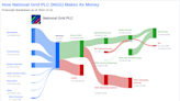 National Grid PLC's Dividend Analysis