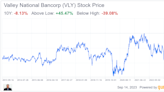 Does Valley National Bancorp Offer Good Value?