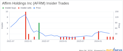 Insider Selling: Director Keith Rabois Sells Shares of Affirm Holdings Inc (AFRM)