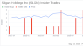 Insider Sale: Senior Vice President Jay Martin Sells Shares of Silgan Holdings Inc (SLGN)