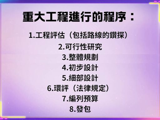 傅崐萁提「國6東延」等3案是什麼？何煖軒剖析3大難題