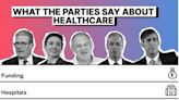Interactive chart shows what each party plans for YOUR health services