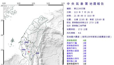 地震！屏東規模4.6 顯著有感 最大震度4級