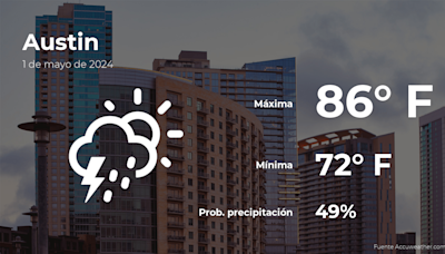 El tiempo de hoy en Austin para este miércoles 1 de mayo - La Opinión