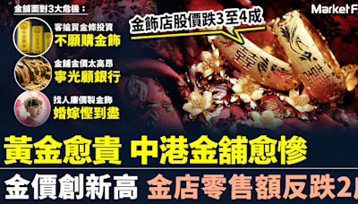 【金舖難捱】黃金愈貴 金舖愈慘 金價創新高 金店零售額跌2成 金飾店股價跌3至4成 面對3大危機點算好？ | BusinessFocus