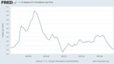 Take the Win: Crude Oil Production at New All-Time Highs