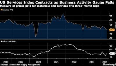 美国服务业一年多来首次萎缩 企业活动指标创四年最低