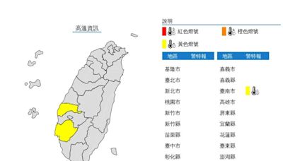 快訊/天氣炎熱！雲林縣、台南市發布高溫黃燈 今下午恐破36度