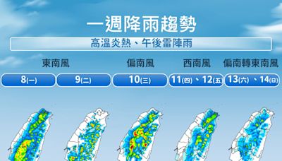 雨彈就位！冷心低壓致天氣不穩定 未來一週再飆36度「又熱又下雨」