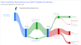 Guaranty Bancshares Inc's Dividend Analysis