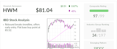 Howmet Aerospace Stock Flashes Buy Signal On Rebound Near Record Highs