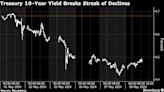 US Bonds Stall After Best Run for 10-Year Treasuries in Months