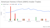 Insider Sell: Bryan Smith Sells 8,107 Shares of American Homes 4 Rent (AMH)