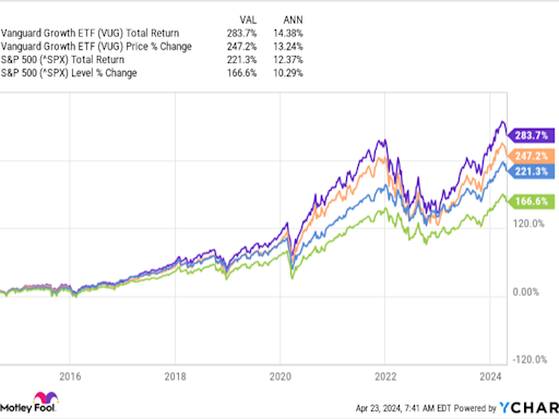 The S&P 500 Is a Great Option, but History Says This ETF May Be a Better Choice