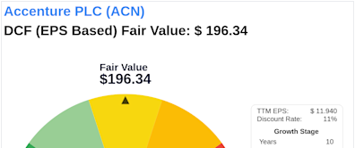 Beyond Market Price: Uncovering Accenture PLC's Intrinsic Value