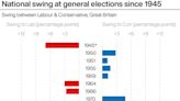 Four scenarios for the outcome of the General Election