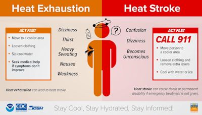 Do you have heat exhaustion or heatstroke? How to know, what to do during New York's heat wave