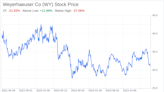 Decoding Weyerhaeuser Co (WY): A Strategic SWOT Insight