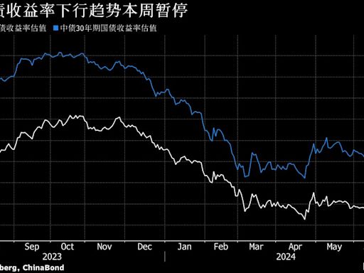 一周市場回顧：美經濟數據疲軟；法國或陷政治僵局；工黨贏得英國大選