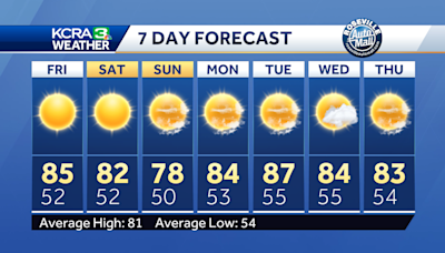 Northern California forecast: Mild weather is here through the weekend
