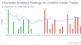 Insider Selling: CFO James Cox Sells Shares of Clearwater Analytics Holdings Inc (CWAN)