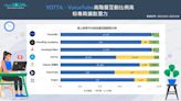 TutorABC粉專高發文、高互動 勇奪線上教學平台雙冠