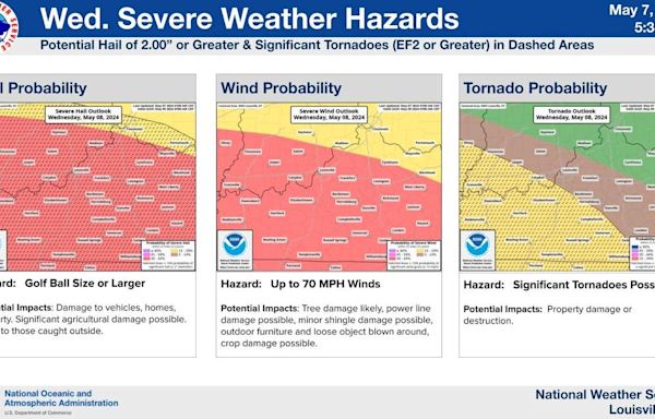 Hail, 70 mph wind gusts, tornadoes possible: Thunderstorms in forecast for Kentucky