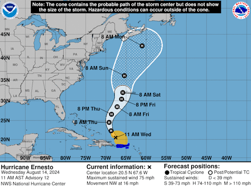 Ernesto is now a hurricane. How strong will it get? What’s the track? What forecast says