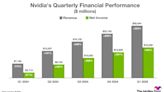 Nvidia Executes Its 10-for-1 Stock Split Tomorrow. History Says the Artificial Intelligence (AI) Stock Will Do This Next (Hint: It...