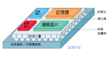 CoWoS是什麼？魏哲家：台積電CoWoS「非常非常」強勁！圖解CoWoS封裝技術