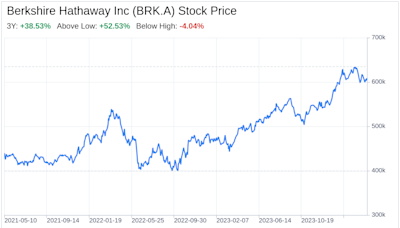 Decoding Berkshire Hathaway Inc (BRK.A): A Strategic SWOT Insight