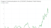 Cogeco Communications Inc's Dividend Analysis