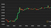 Bitcoin Nears $25K as Interbank Funding Stress Indicator Surges to Highest Level Since COVID Crash