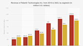 Prediction: Palantir Will be Added to the S&P 500 This Year. Here's Why.