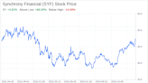 Decoding Synchrony Financial (SYF): A Strategic SWOT Insight