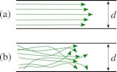 Hydrodynamic stability