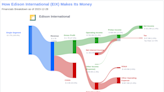 Edison International's Dividend Analysis