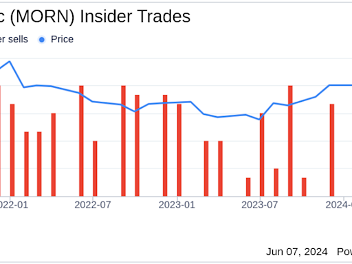 Director William Lyons Sells 750 Shares of Morningstar Inc (MORN)