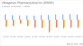 Ultragenyx Pharmaceutical Inc (RARE) Q1 2024 Earnings: Misses EPS Estimates, Revenue Grows ...