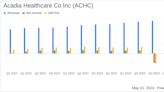 Acadia Healthcare Co Inc (ACHC) Q1 2024 Earnings: Revenue and Earnings Outperform Analyst ...