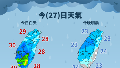 中南部防強降雨！4/30另一鋒面報到 西半部有較大雨勢